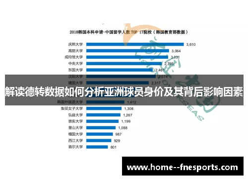 解读德转数据如何分析亚洲球员身价及其背后影响因素